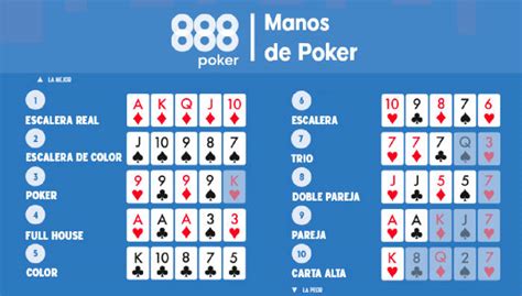 mano del dia 888 poker|Jugar Poker Online en 888 Poker .